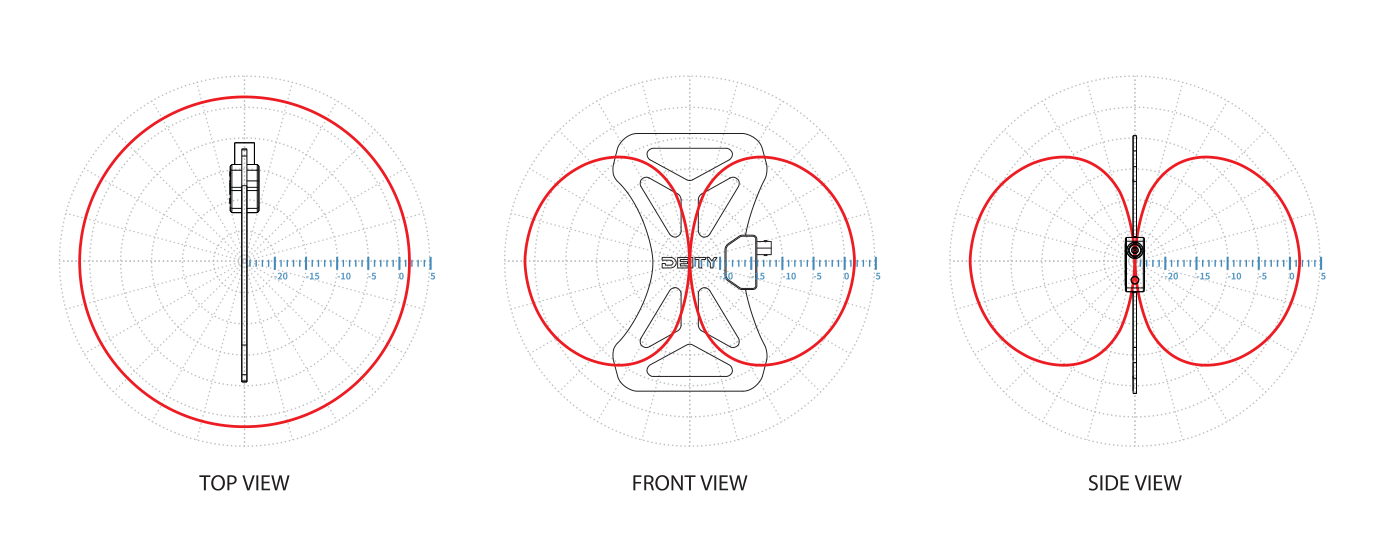 BF1 antenna polar patterns: top view, front view, and side view