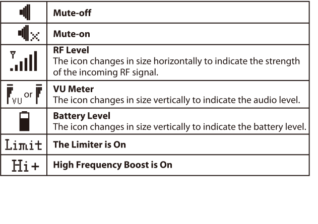 BP-TRX OLED screen icon reference: Mute-off, Mute-on, RF Level, VU Meter, Battery Level, Limiter on, and High Frequency Boost on