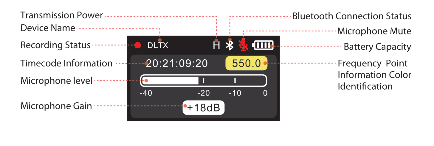 DLTX main screen showing device name, transmission power, recording status, Bluetooth, mic mute, battery, timecode, frequency, level meter, and gain