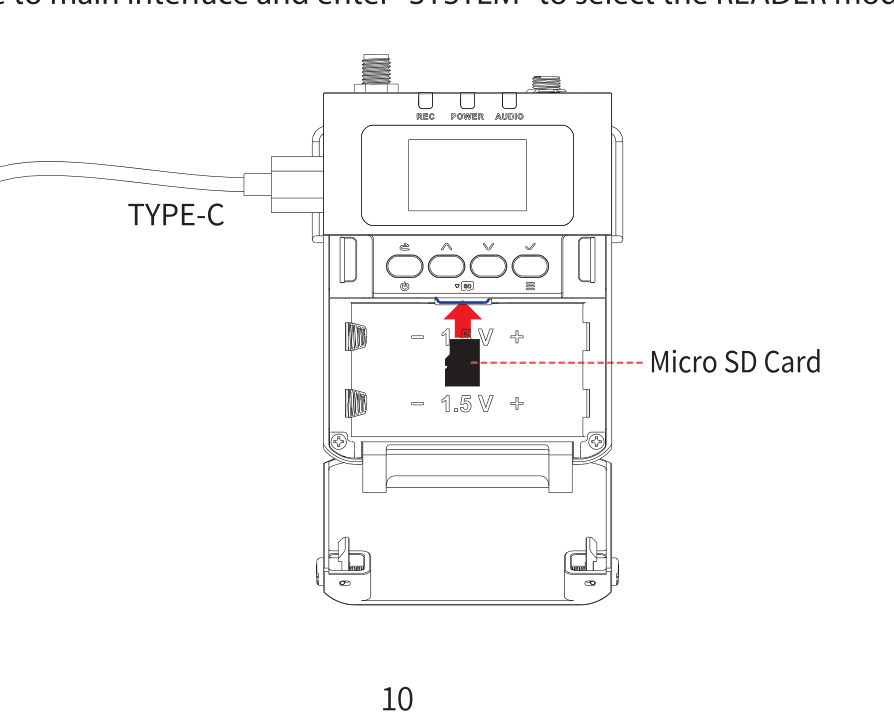 Micro SD card slot at the top of the DLTX battery compartment, with USB-C port above