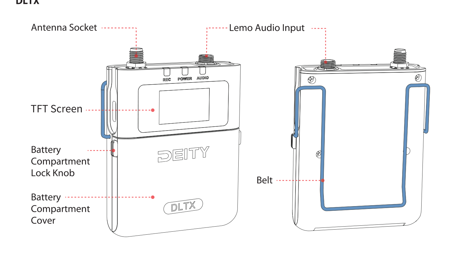 DLTX front and back nomenclature: Antenna Socket, Lemo Audio Input, TFT Screen, Battery Compartment Lock Knob, Battery Compartment Cover, Belt