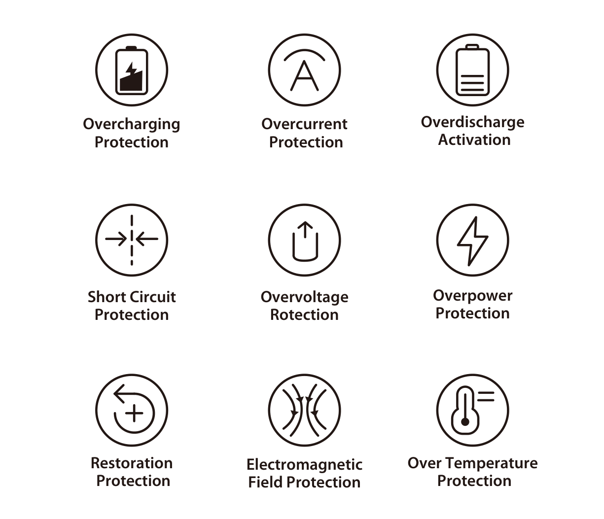 DQC2 protection icons: overcharging, overcurrent, overdischarge activation, short circuit, overvoltage, overpower, restoration, electromagnetic field, and over temperature protection