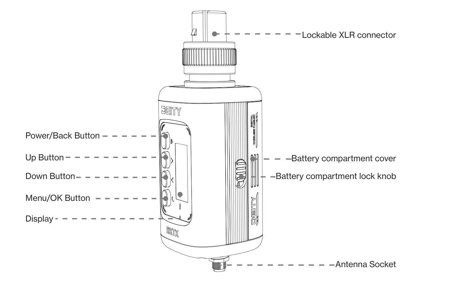 DXTX nomenclature diagram showing buttons, display, XLR connector, antenna socket, and battery compartment