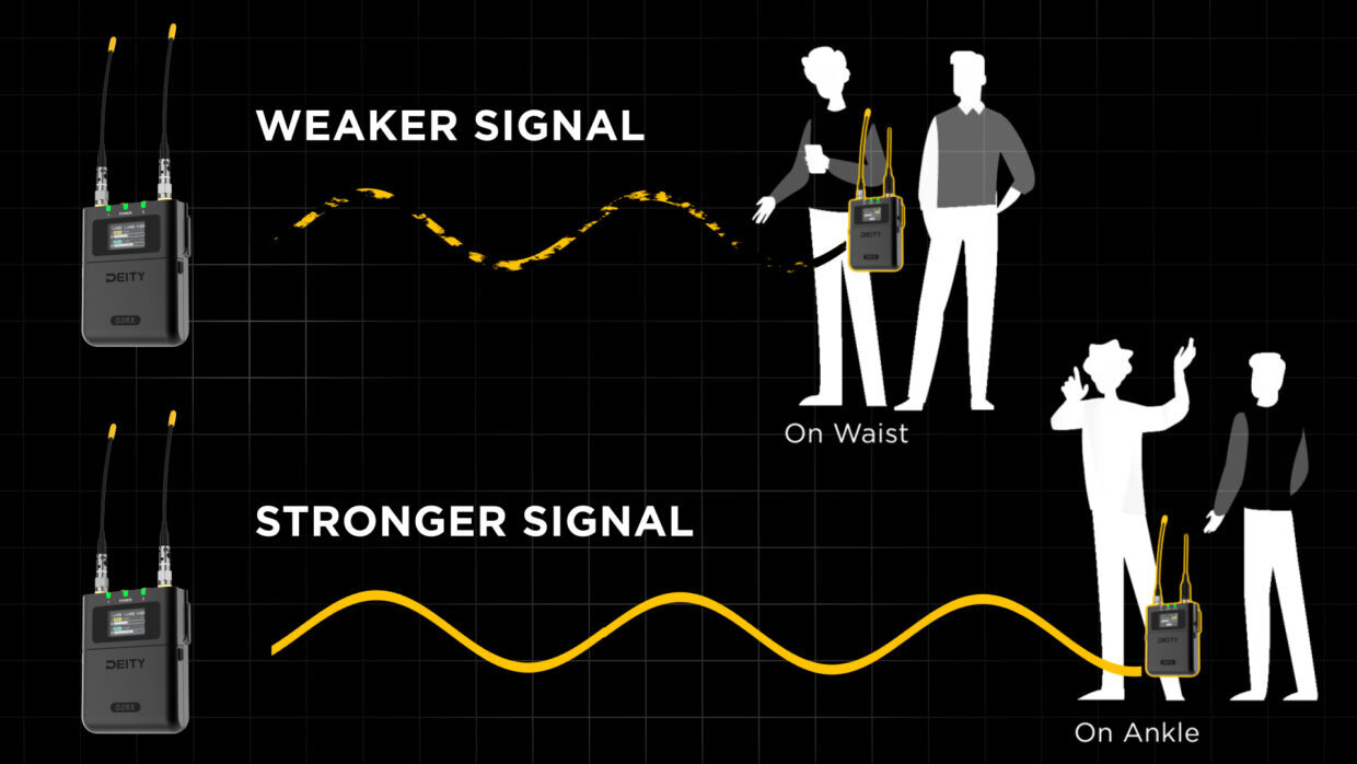 Example of transmitting audio signals through people using Deity theos