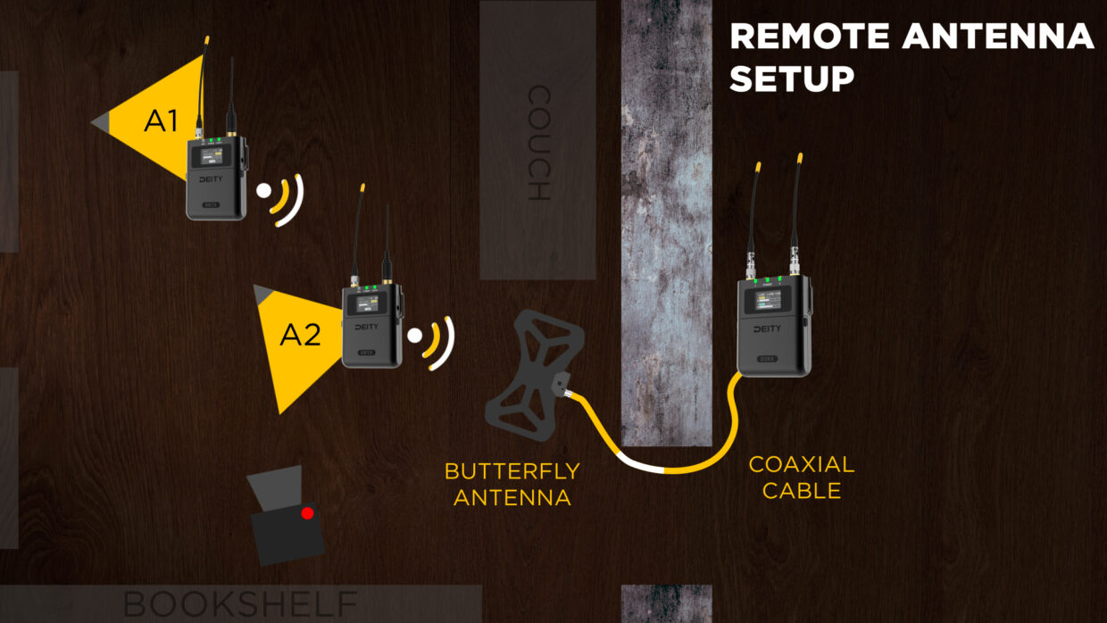 Top down of film set showing remote antenna for UHF