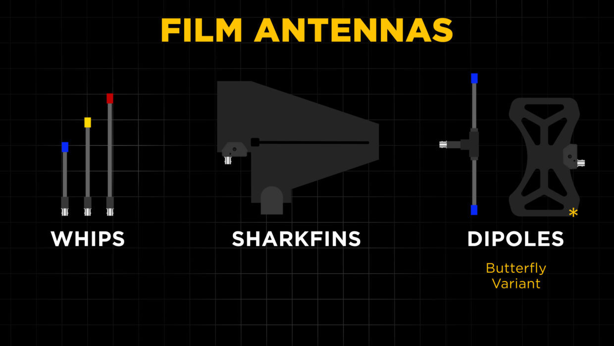 UHF antenna types
