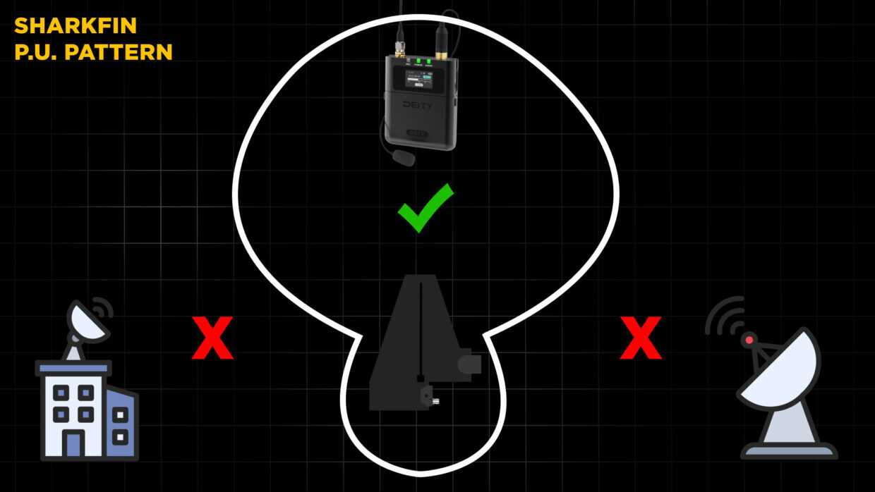 How sharkfin antennas work with the Deity theos