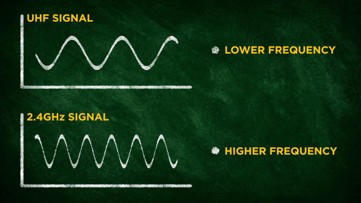 UHF audio waveforms vs 2.4GHz audio waveforms.