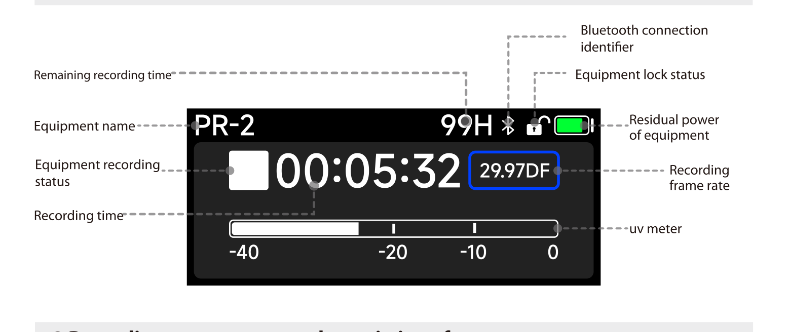 PR-2 main interface labeled: equipment name, remaining recording time, Bluetooth, lock status, battery, recording status, recording time, frame rate, UV meter