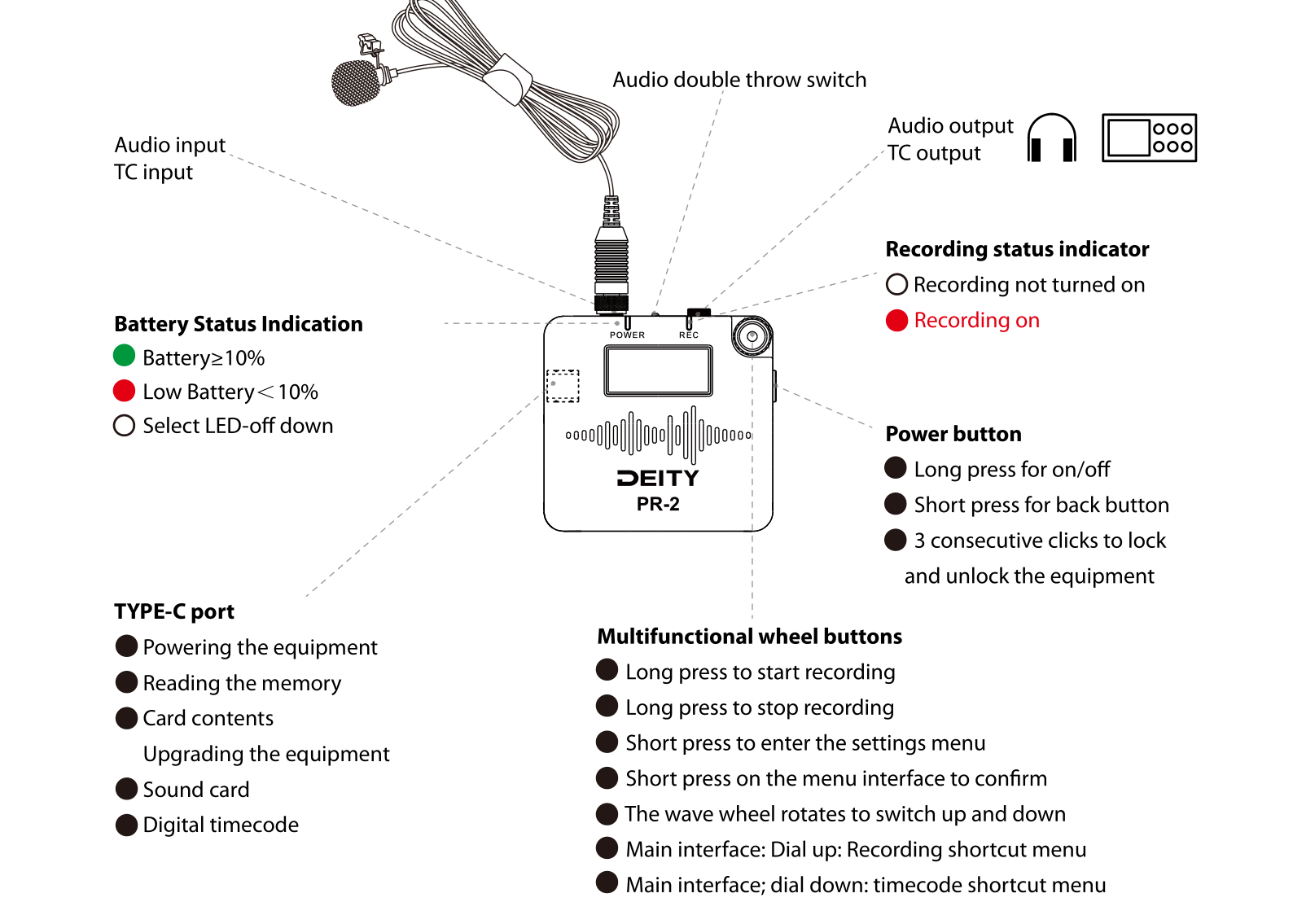 PR-2 nomenclature diagram: audio and TC input, audio and TC output, recording status indicator, power button, multifunctional wheel, TYPE-C port, battery status LED