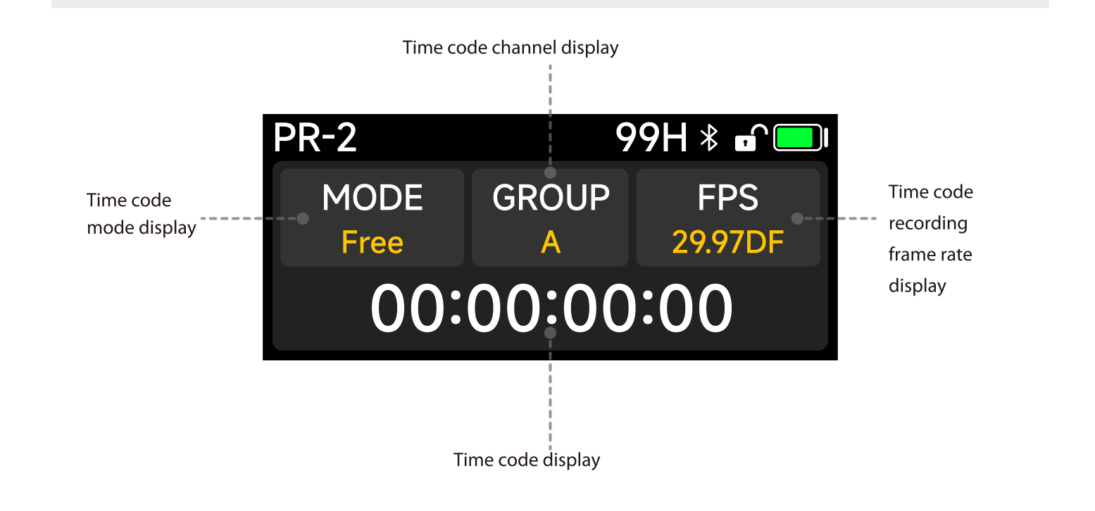 PR-2 timecode status shortcut showing MODE, GROUP, FPS, and the running timecode