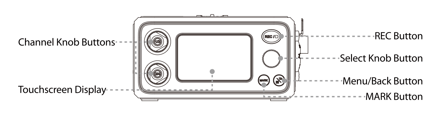 PR-4 front panel in Basic Mode showing channel knobs, touchscreen, REC, Select knob, Menu/Back, and MARK buttons