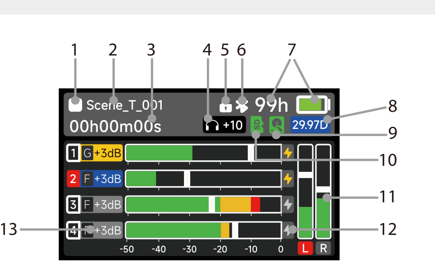 PR-4 home screen with numbered callouts for file name, duration, status icons, battery, timecode, card status, and channel meters