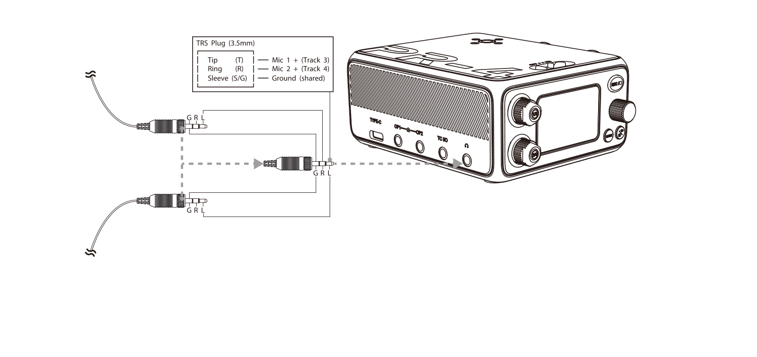 PR-4 3.5mm TRS pinout diagram: tip to Mic 1 Track 3, ring to Mic 2 Track 4, sleeve to shared ground