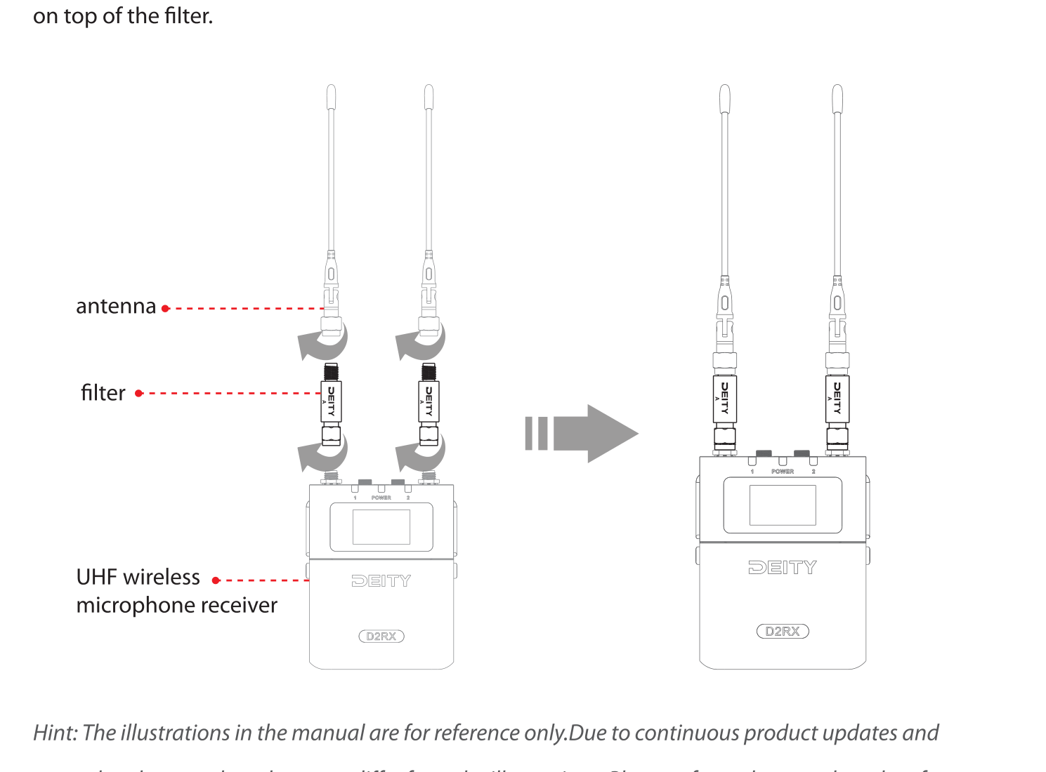 Installation diagram: the RF filter mounts between the receiver antenna port and the antenna