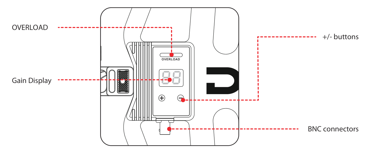 SF1 active amplifier controls: OVERLOAD indicator, gain display, plus and minus buttons, BNC connector