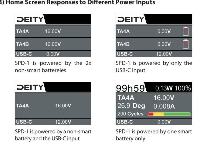 Four SPD-1 home screen states for different power inputs