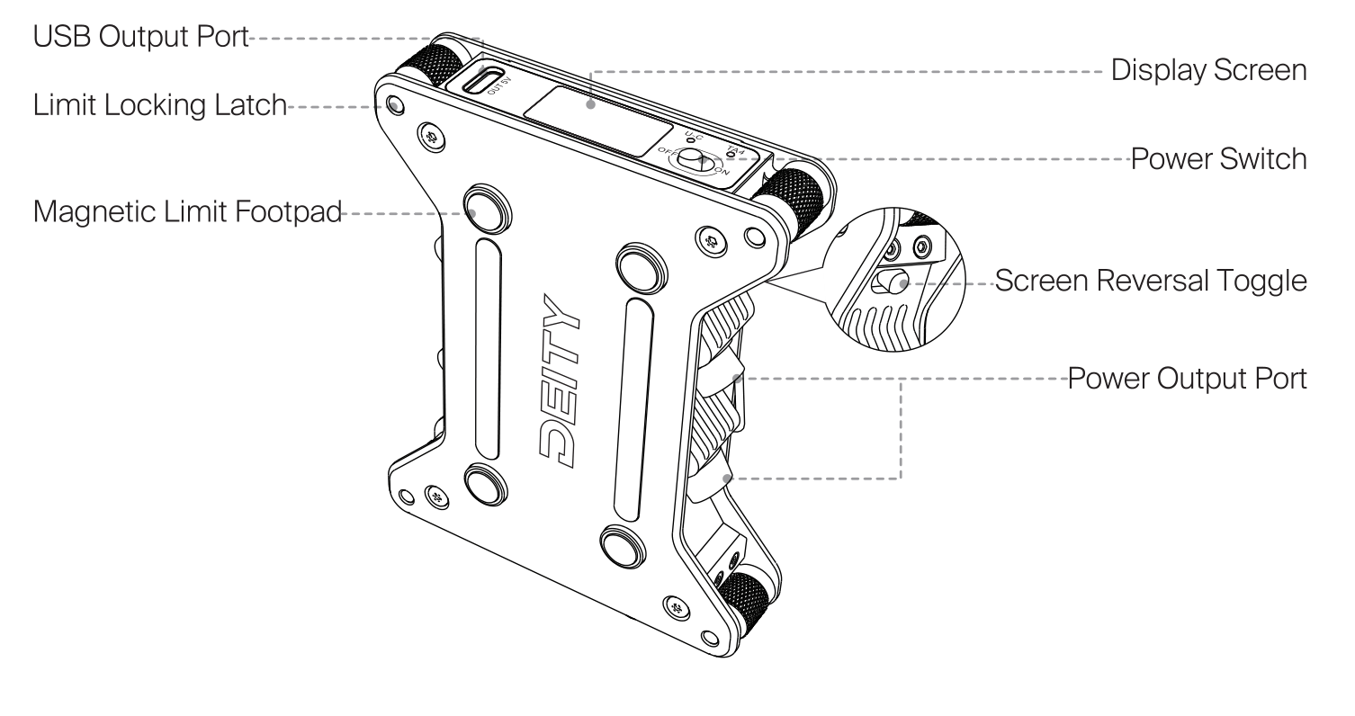 SPD mini front view showing USB output port, limit locking latch, magnetic limit footpad, display screen, power switch, screen reversal toggle, and power output ports