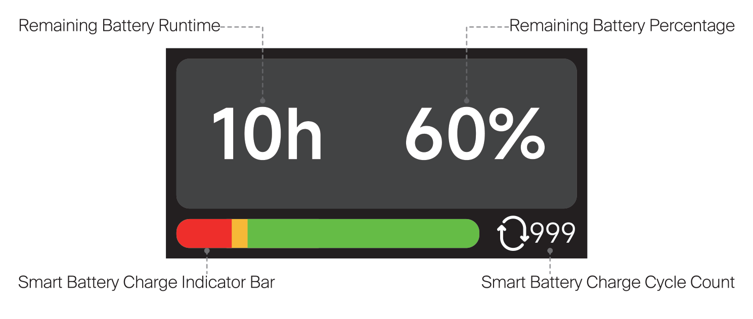 SPD mini smart battery screen showing 10h remaining runtime, 60 percent, charge indicator bar, and 999 charge cycle count
