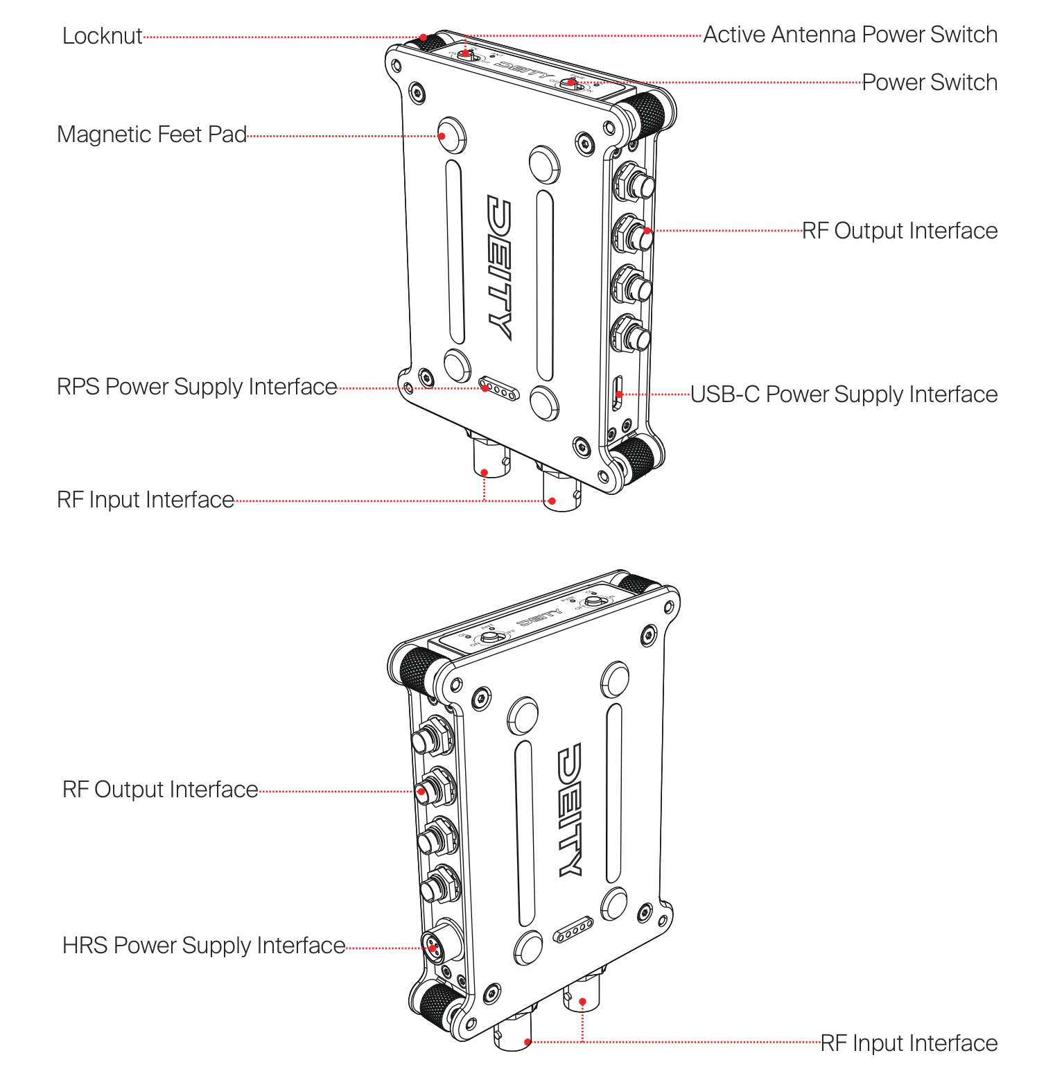 SRD mini front and rear views with callouts: locknut, magnetic feet pad, RF output interface, RPS and USB-C power supply interfaces, RF input interface, HRS power supply interface, active antenna power switch, power switch