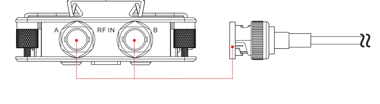 BNC RF IN connectors A and B on the bottom of the SRD mini, with a BNC cable ready to connect