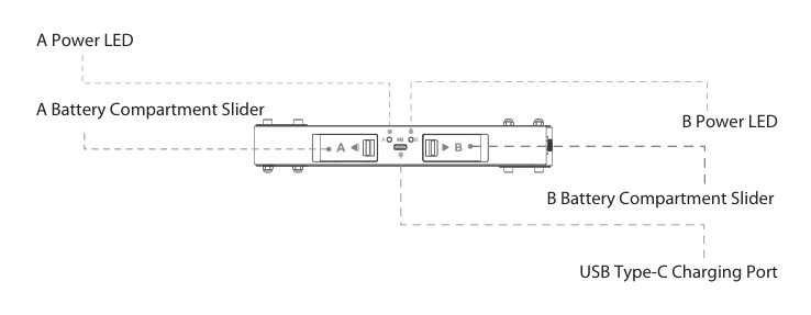 TC-SL1 top view: A and B power LEDs, A and B battery compartment sliders, USB Type-C charging port