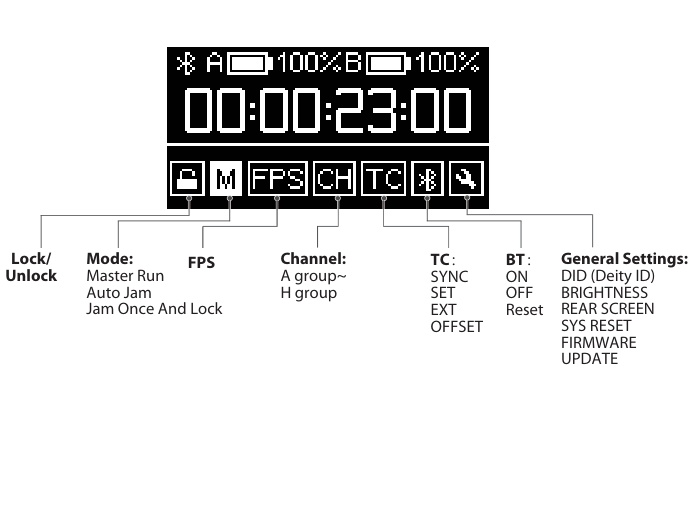 TC-SL1 rear OLED display with icons for Lock/Unlock, Mode, FPS, Channel, TC, BT, and General Settings