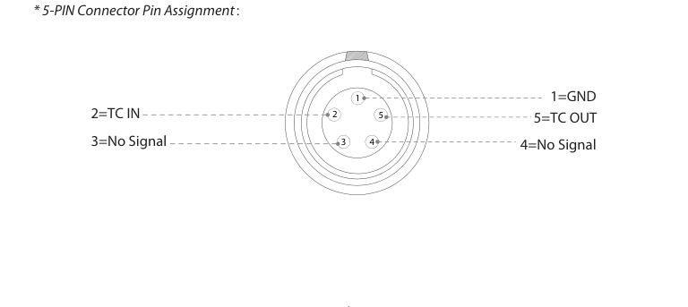 TC-SL1 5-pin connector pin assignment diagram