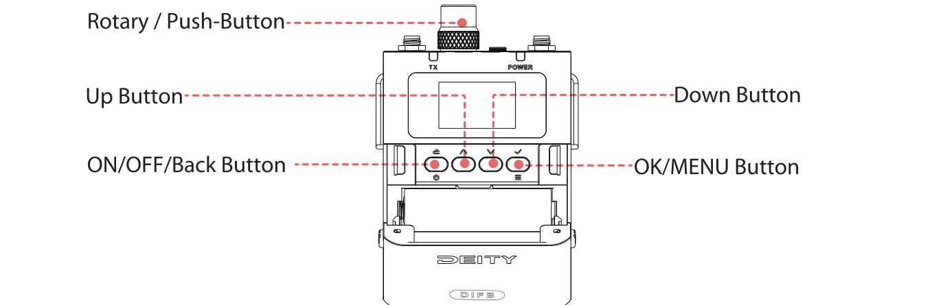 THEOS DIFB button layout: Rotary/Push-Button, Up Button, Down Button, ON/OFF/Back Button, OK/MENU Button