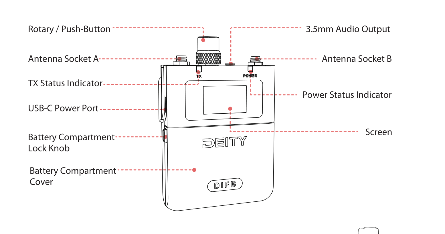 THEOS DIFB nomenclature: Rotary/Push-Button, Antenna Socket A and B, 3.5mm Audio Output, TX and Power status indicators, USB-C power port, screen, battery compartment lock knob and cover