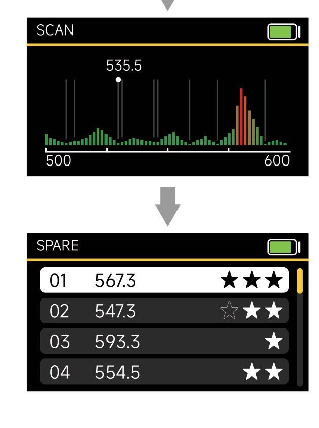 THEOS DIFB scan spectrum and the resulting SPARE list of clean frequencies ranked by stars
