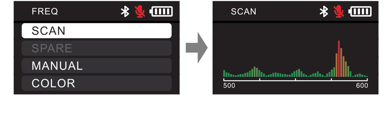 D2RX FREQ menu with SCAN selected, and the SCAN spectrum display from 500 to 600 MHz