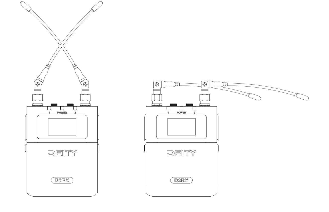 The wrong way to use the antenna: antennas crossed over each other or folded flat to one side