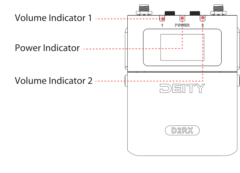 D2RX top panel with Volume Indicator 1, Power Indicator, and Volume Indicator 2 labeled