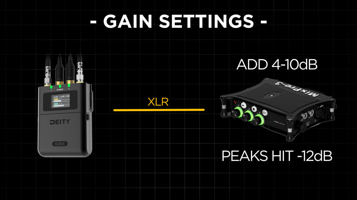 Deity DBTX gain settings for Mixpre-3