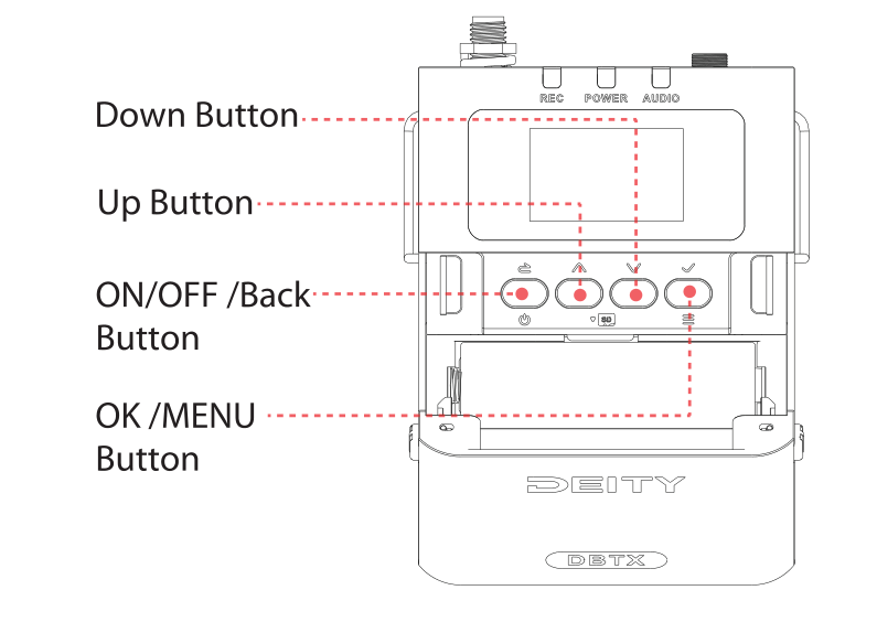 DBTX front panel with Down, Up, ON/OFF/Back, and OK/MENU buttons labeled
