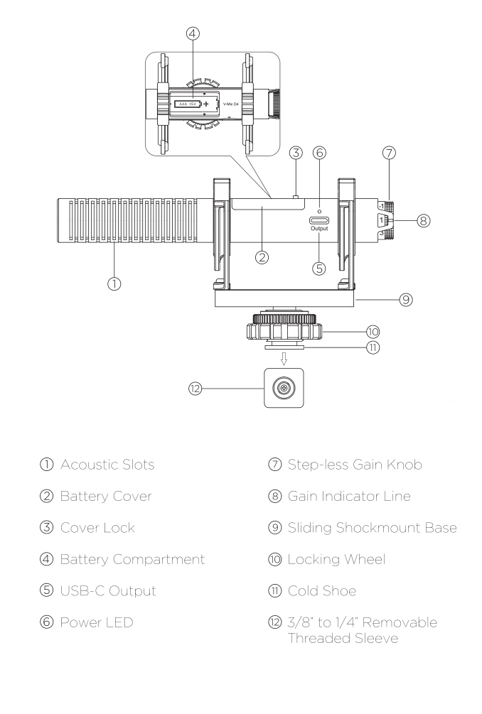 V-Mic D4 nomenclature diagram showing acoustic slots, battery compartment, USB-C output, power LED, gain knob, shockmount base, locking wheel, cold shoe, and threaded sleeve