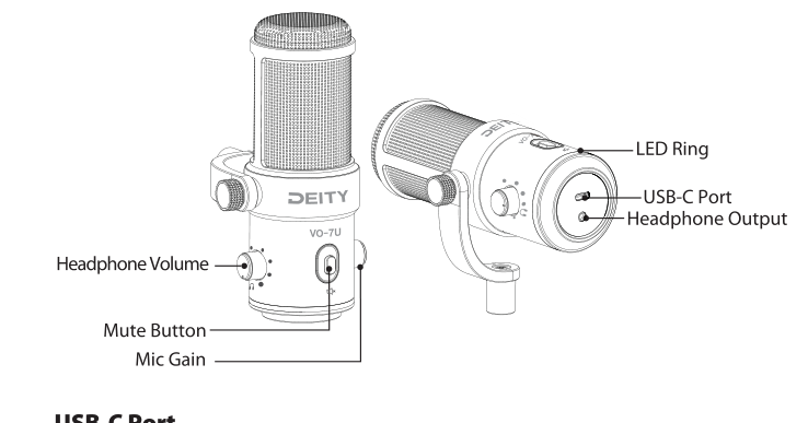 VO-7U front and rear nomenclature: LED Ring, USB-C Port, Headphone Output, Headphone Volume, Mute Button, Mic Gain